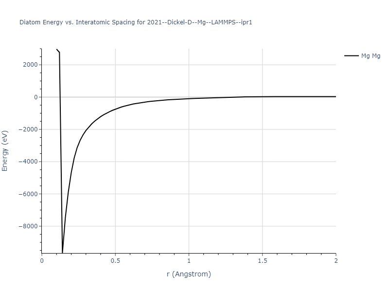 2021--Dickel-D--Mg--LAMMPS--ipr1/diatom_short