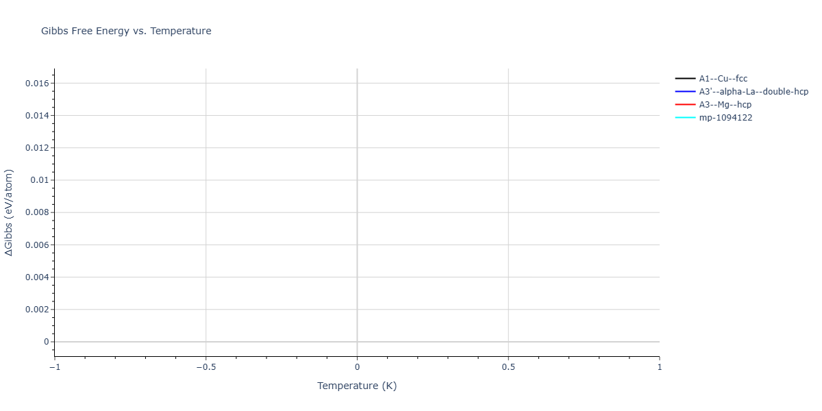 2021--Dickel-D--Mg--LAMMPS--ipr1/mdthermo.Mg.G
