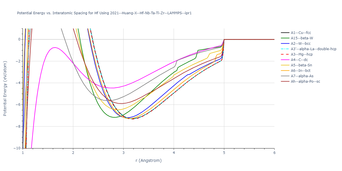 2021--Huang-X--Hf-Nb-Ta-Ti-Zr--LAMMPS--ipr1/EvsR.Hf