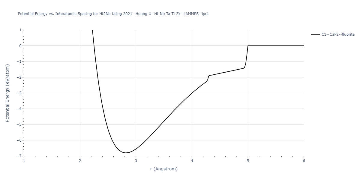 2021--Huang-X--Hf-Nb-Ta-Ti-Zr--LAMMPS--ipr1/EvsR.Hf2Nb