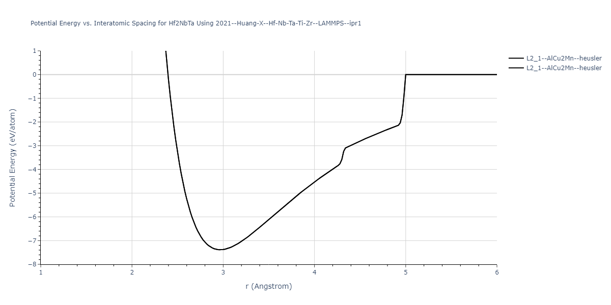 2021--Huang-X--Hf-Nb-Ta-Ti-Zr--LAMMPS--ipr1/EvsR.Hf2NbTa