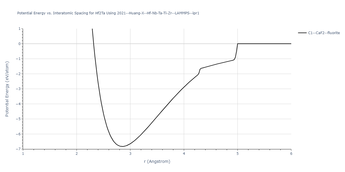 2021--Huang-X--Hf-Nb-Ta-Ti-Zr--LAMMPS--ipr1/EvsR.Hf2Ta