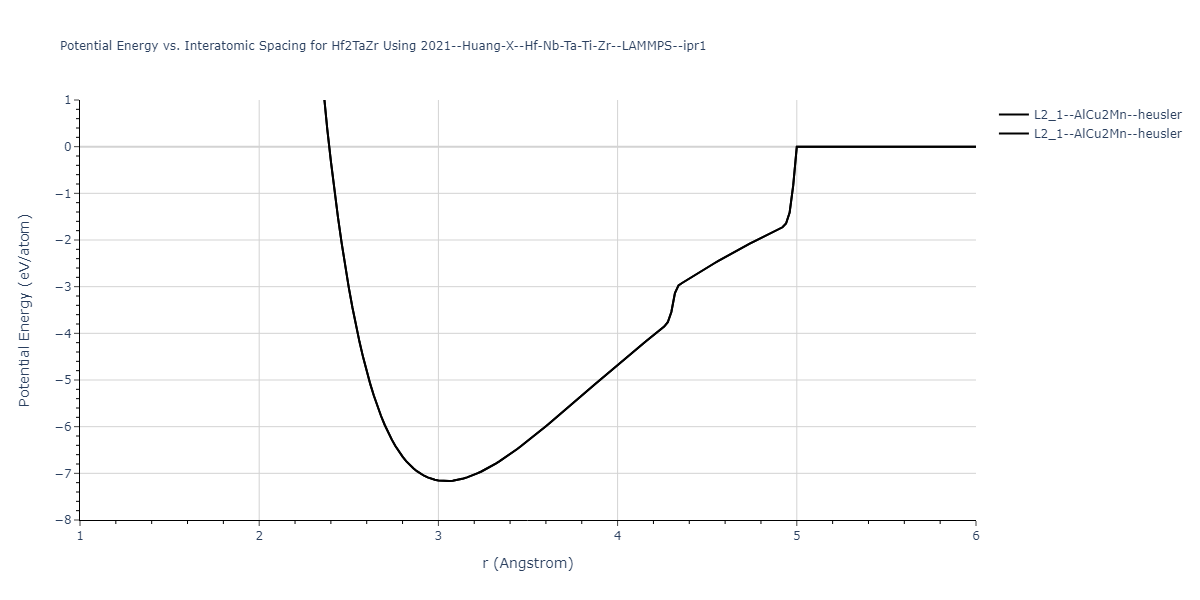 2021--Huang-X--Hf-Nb-Ta-Ti-Zr--LAMMPS--ipr1/EvsR.Hf2TaZr