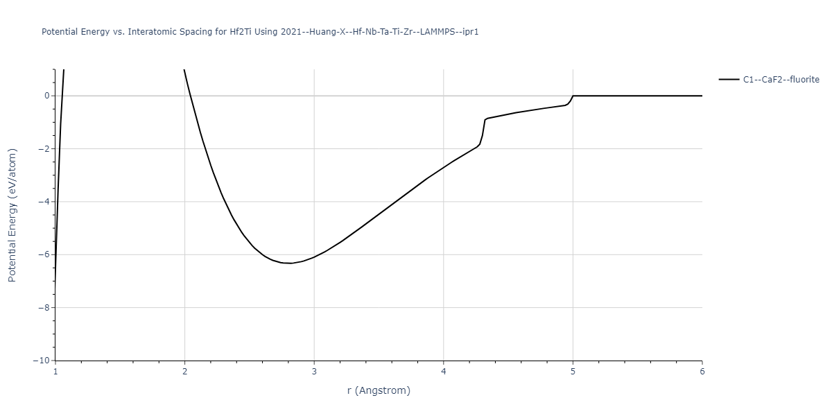 2021--Huang-X--Hf-Nb-Ta-Ti-Zr--LAMMPS--ipr1/EvsR.Hf2Ti