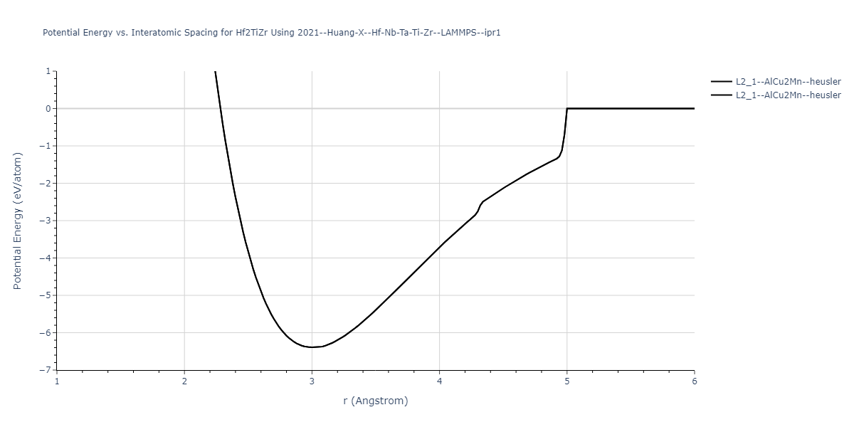 2021--Huang-X--Hf-Nb-Ta-Ti-Zr--LAMMPS--ipr1/EvsR.Hf2TiZr