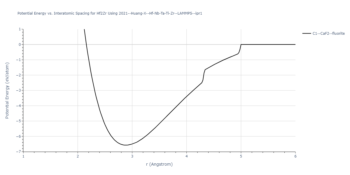 2021--Huang-X--Hf-Nb-Ta-Ti-Zr--LAMMPS--ipr1/EvsR.Hf2Zr