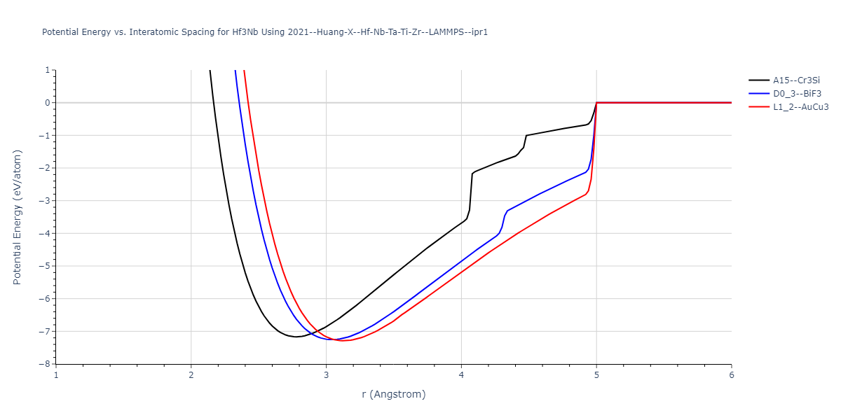 2021--Huang-X--Hf-Nb-Ta-Ti-Zr--LAMMPS--ipr1/EvsR.Hf3Nb