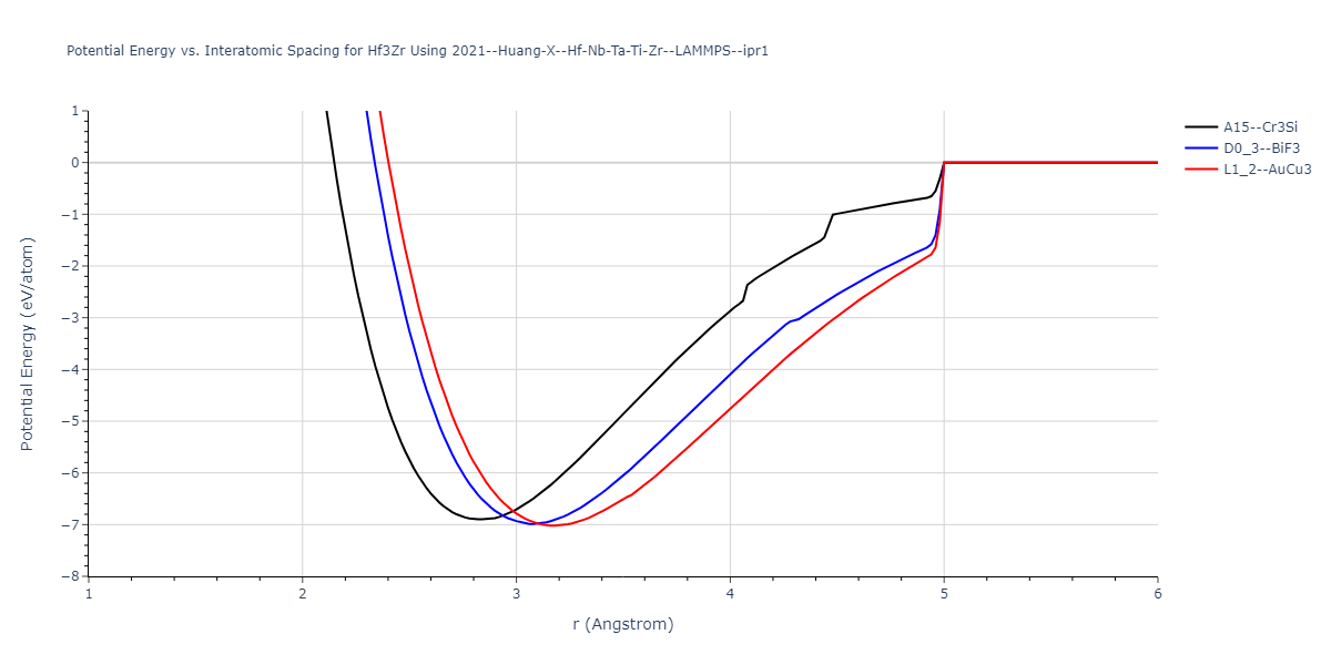 2021--Huang-X--Hf-Nb-Ta-Ti-Zr--LAMMPS--ipr1/EvsR.Hf3Zr