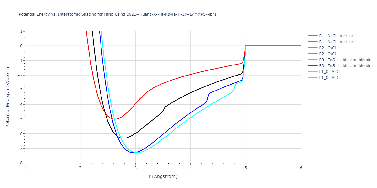 2021--Huang-X--Hf-Nb-Ta-Ti-Zr--LAMMPS--ipr1/EvsR.HfNb