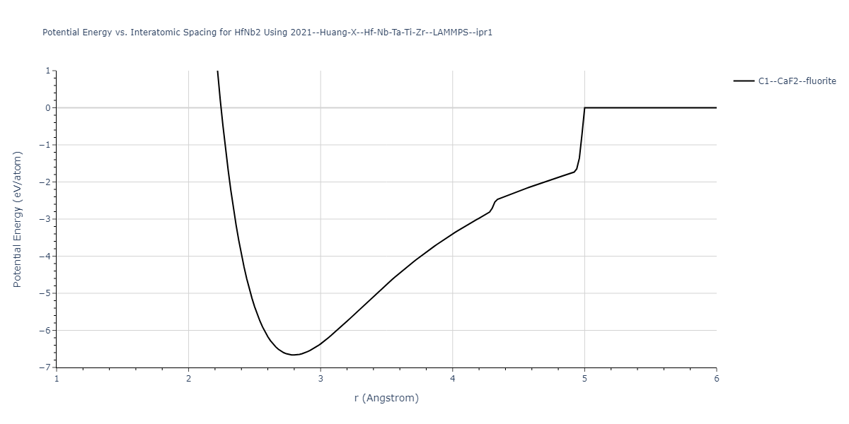 2021--Huang-X--Hf-Nb-Ta-Ti-Zr--LAMMPS--ipr1/EvsR.HfNb2