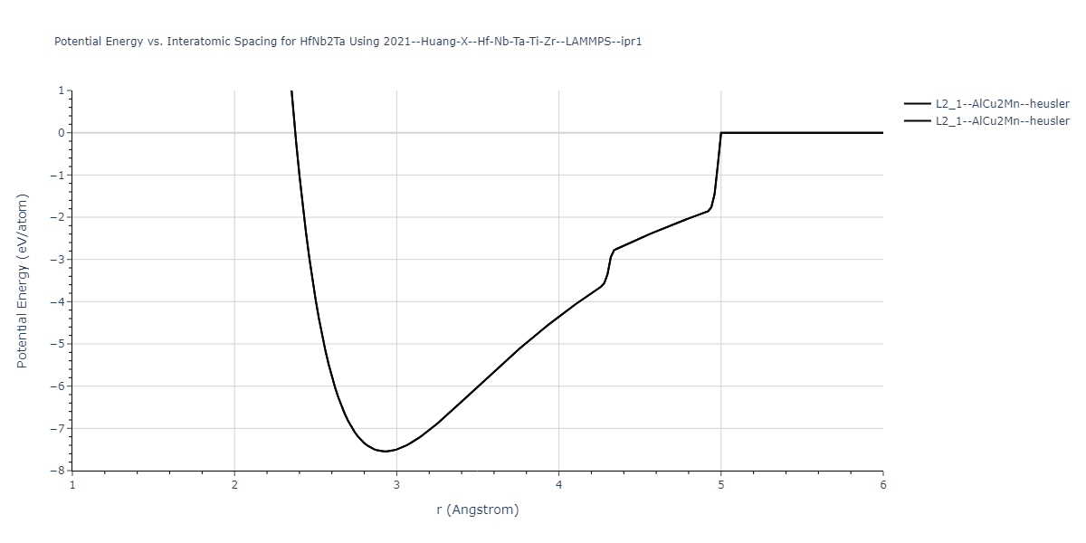 2021--Huang-X--Hf-Nb-Ta-Ti-Zr--LAMMPS--ipr1/EvsR.HfNb2Ta