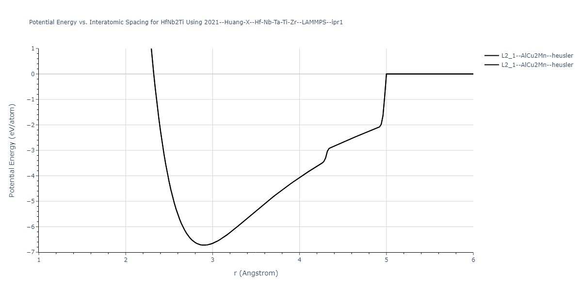 2021--Huang-X--Hf-Nb-Ta-Ti-Zr--LAMMPS--ipr1/EvsR.HfNb2Ti