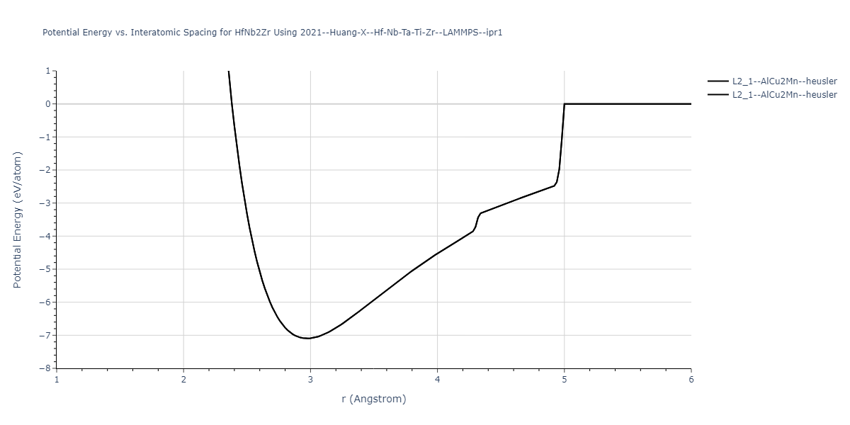 2021--Huang-X--Hf-Nb-Ta-Ti-Zr--LAMMPS--ipr1/EvsR.HfNb2Zr