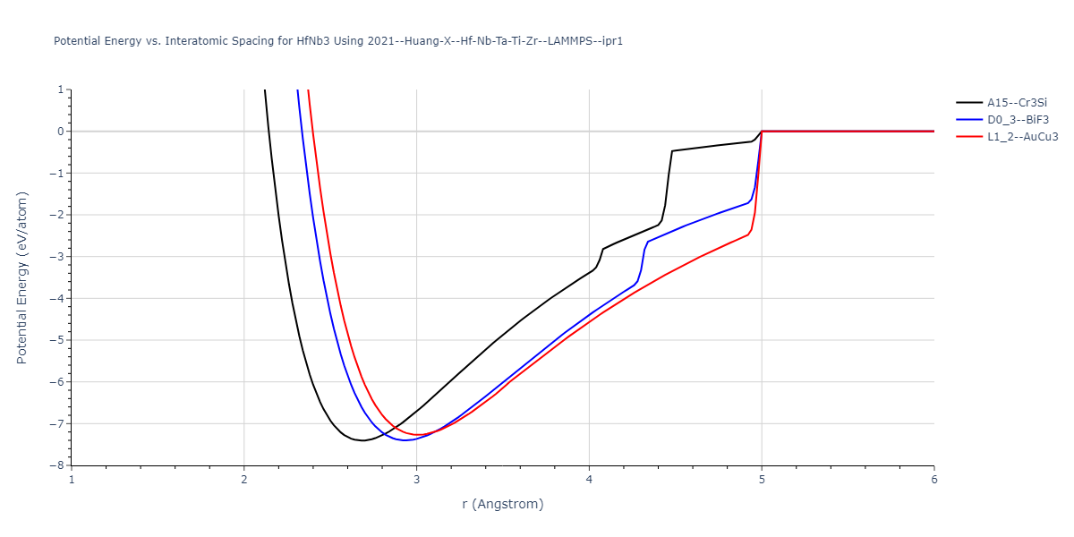 2021--Huang-X--Hf-Nb-Ta-Ti-Zr--LAMMPS--ipr1/EvsR.HfNb3