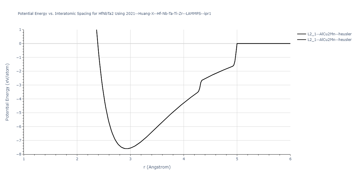 2021--Huang-X--Hf-Nb-Ta-Ti-Zr--LAMMPS--ipr1/EvsR.HfNbTa2