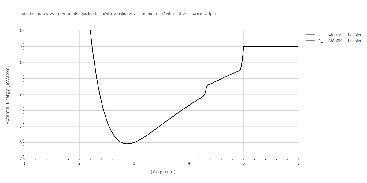 2021--Huang-X--Hf-Nb-Ta-Ti-Zr--LAMMPS--ipr1/EvsR.HfNbTi2