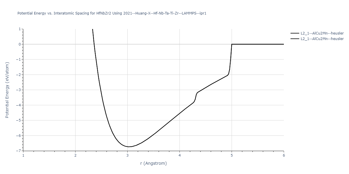 2021--Huang-X--Hf-Nb-Ta-Ti-Zr--LAMMPS--ipr1/EvsR.HfNbZr2