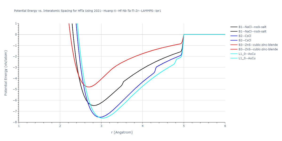 2021--Huang-X--Hf-Nb-Ta-Ti-Zr--LAMMPS--ipr1/EvsR.HfTa