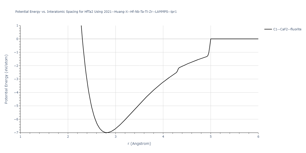 2021--Huang-X--Hf-Nb-Ta-Ti-Zr--LAMMPS--ipr1/EvsR.HfTa2