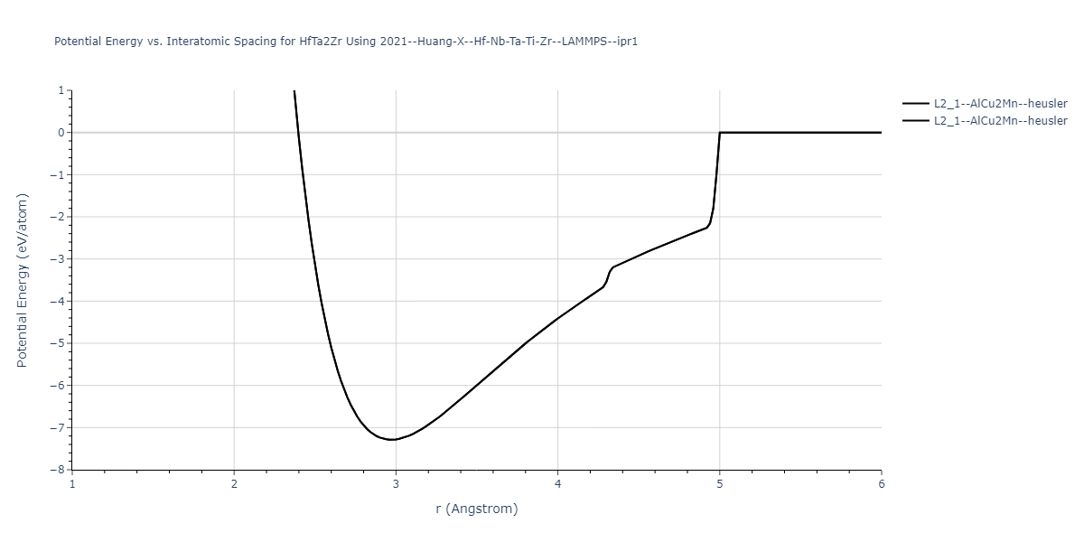 2021--Huang-X--Hf-Nb-Ta-Ti-Zr--LAMMPS--ipr1/EvsR.HfTa2Zr