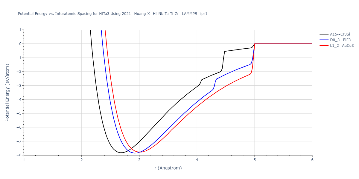 2021--Huang-X--Hf-Nb-Ta-Ti-Zr--LAMMPS--ipr1/EvsR.HfTa3