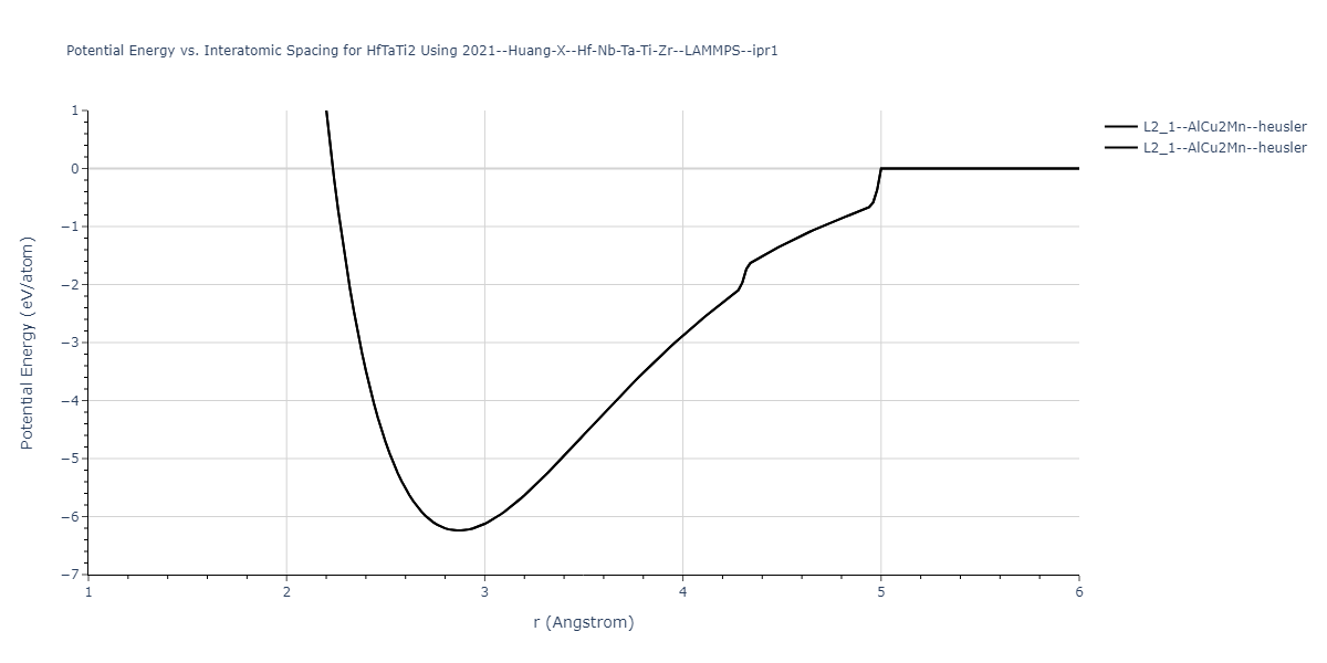 2021--Huang-X--Hf-Nb-Ta-Ti-Zr--LAMMPS--ipr1/EvsR.HfTaTi2