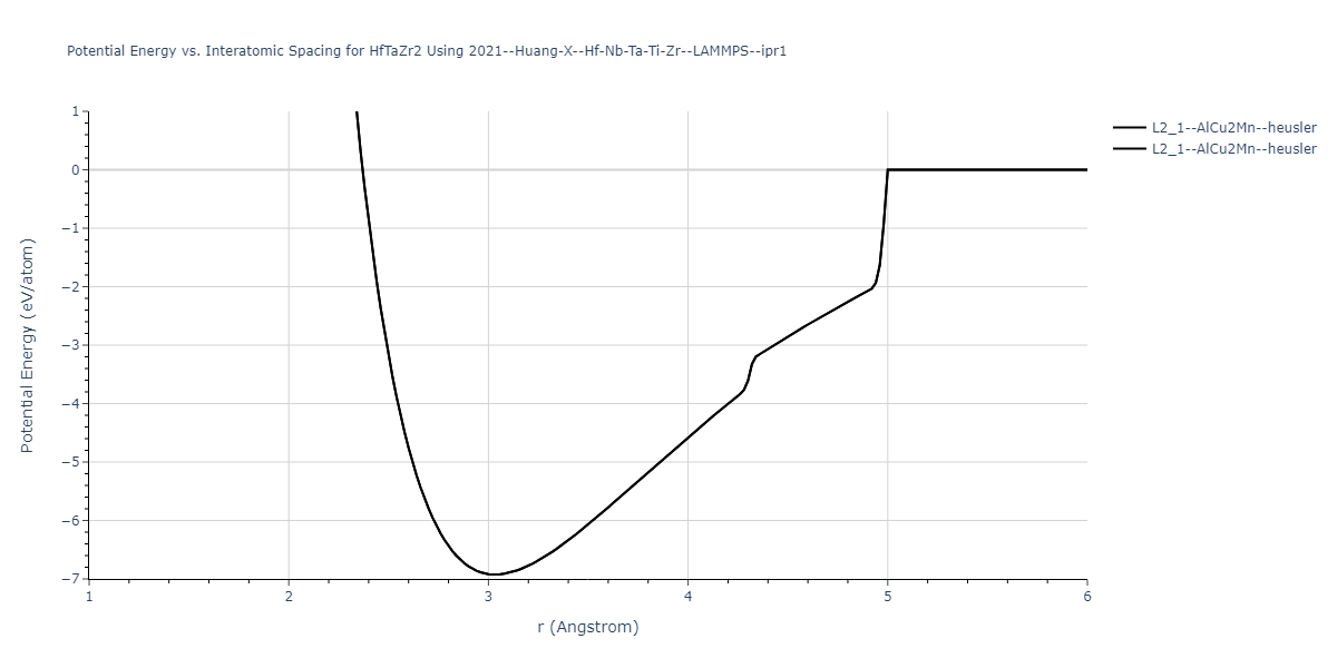 2021--Huang-X--Hf-Nb-Ta-Ti-Zr--LAMMPS--ipr1/EvsR.HfTaZr2