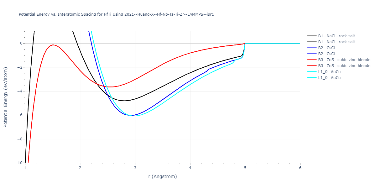 2021--Huang-X--Hf-Nb-Ta-Ti-Zr--LAMMPS--ipr1/EvsR.HfTi