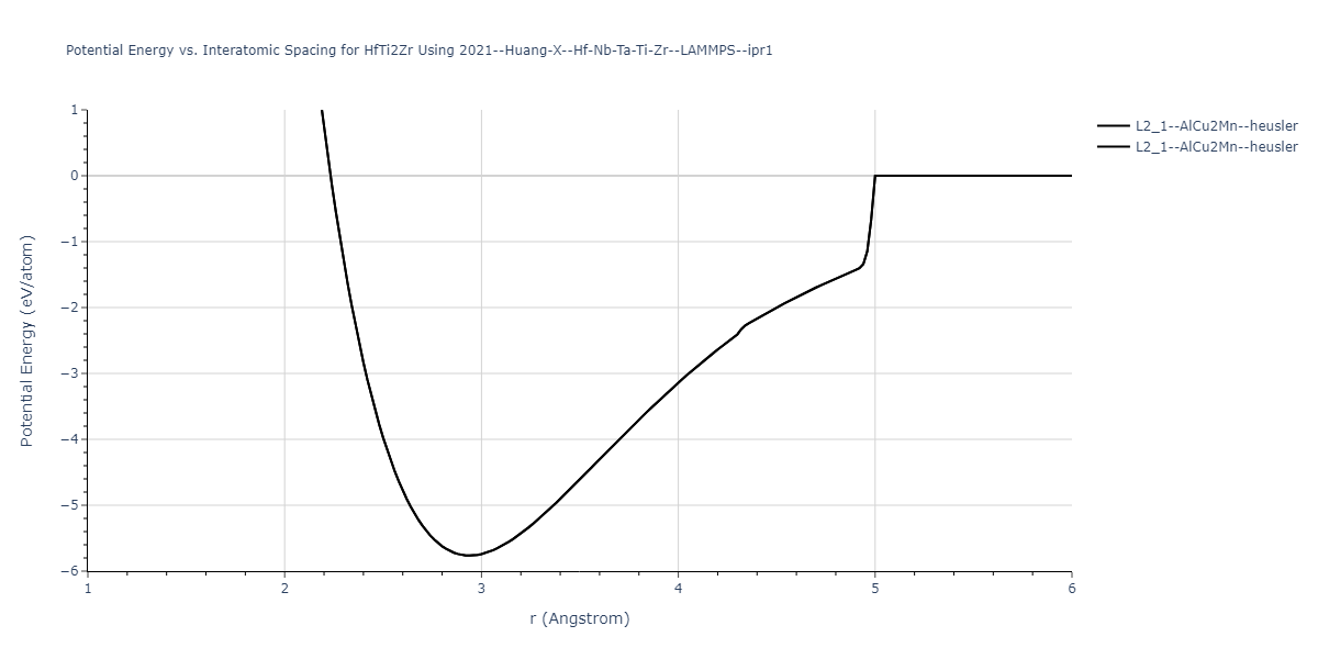 2021--Huang-X--Hf-Nb-Ta-Ti-Zr--LAMMPS--ipr1/EvsR.HfTi2Zr