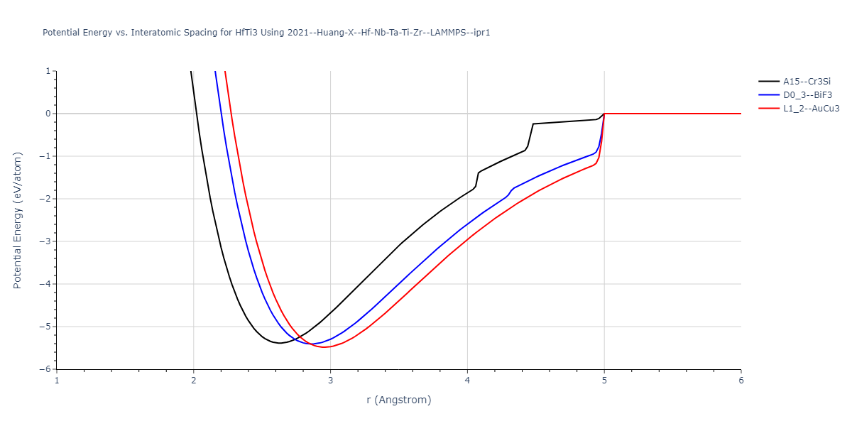 2021--Huang-X--Hf-Nb-Ta-Ti-Zr--LAMMPS--ipr1/EvsR.HfTi3