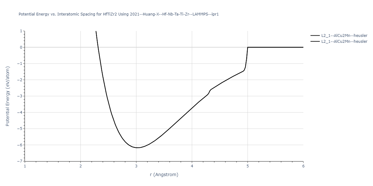 2021--Huang-X--Hf-Nb-Ta-Ti-Zr--LAMMPS--ipr1/EvsR.HfTiZr2