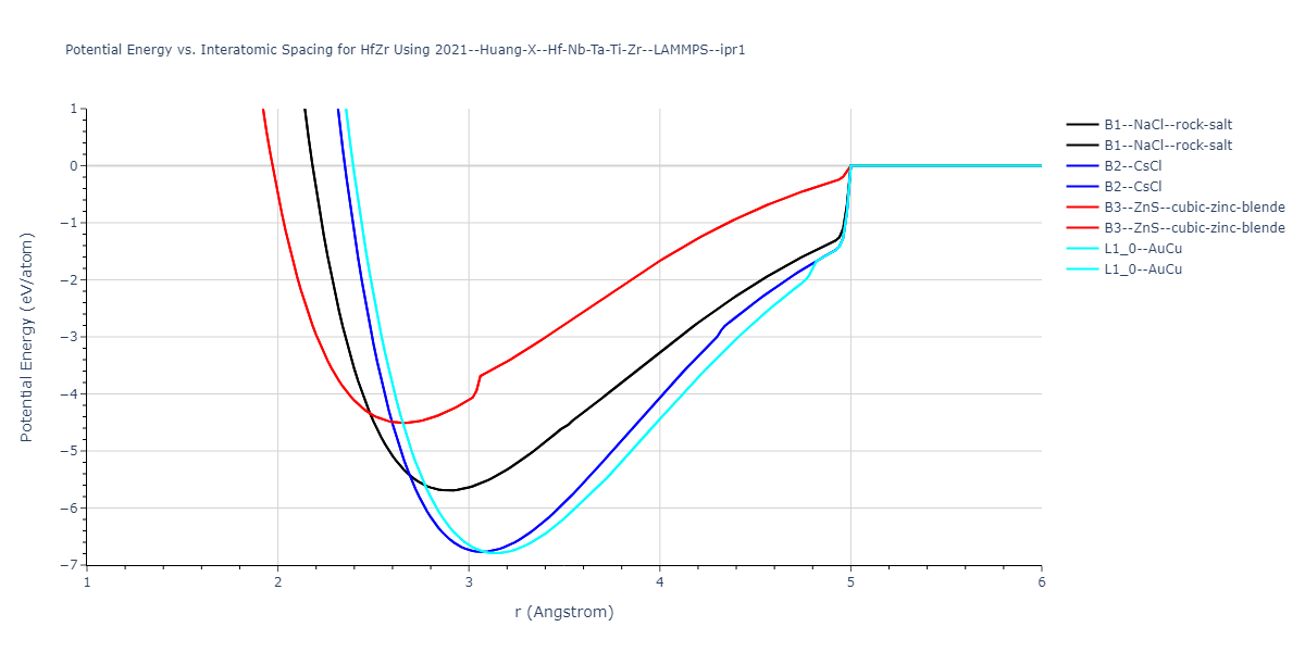 2021--Huang-X--Hf-Nb-Ta-Ti-Zr--LAMMPS--ipr1/EvsR.HfZr