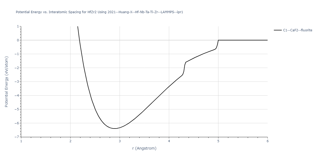 2021--Huang-X--Hf-Nb-Ta-Ti-Zr--LAMMPS--ipr1/EvsR.HfZr2