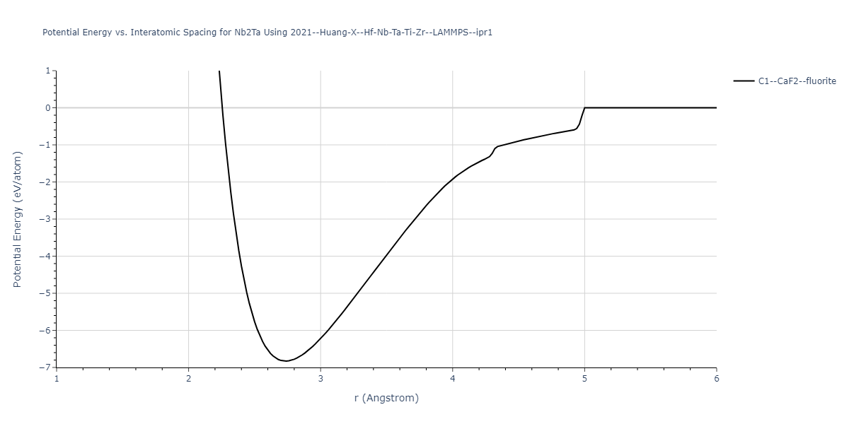 2021--Huang-X--Hf-Nb-Ta-Ti-Zr--LAMMPS--ipr1/EvsR.Nb2Ta