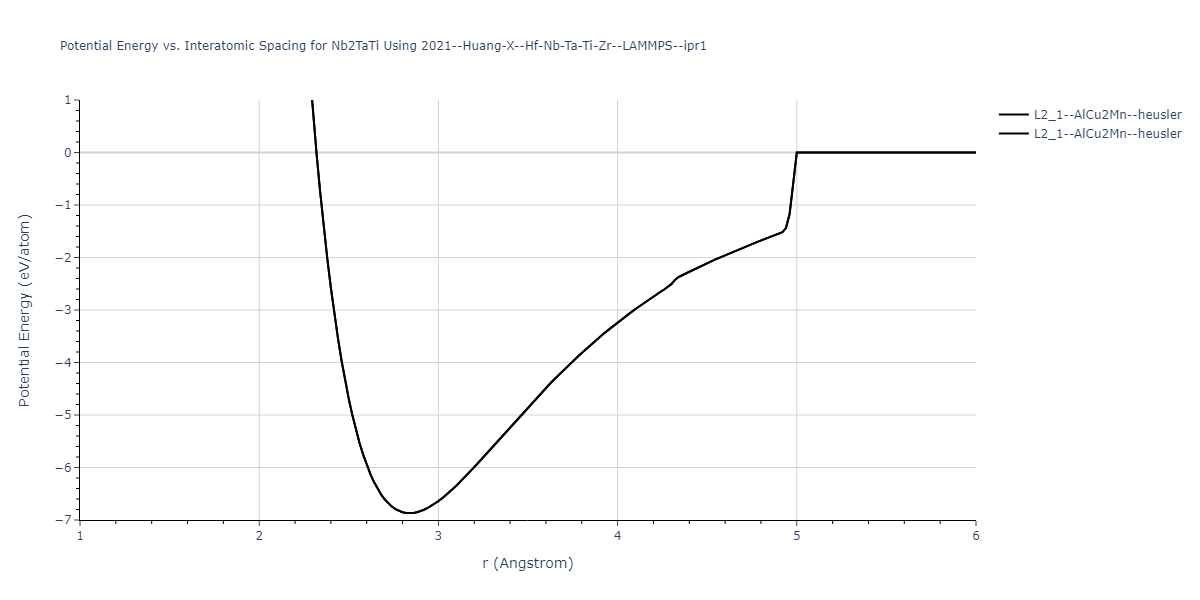 2021--Huang-X--Hf-Nb-Ta-Ti-Zr--LAMMPS--ipr1/EvsR.Nb2TaTi