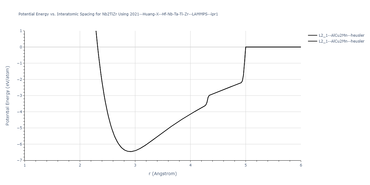 2021--Huang-X--Hf-Nb-Ta-Ti-Zr--LAMMPS--ipr1/EvsR.Nb2TiZr