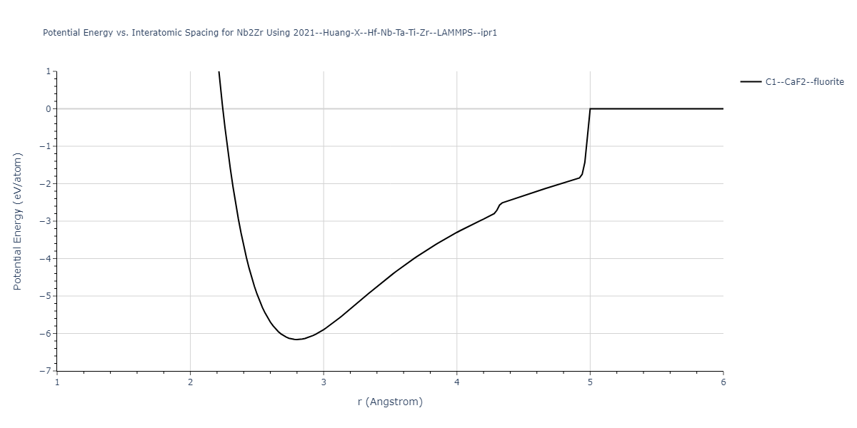 2021--Huang-X--Hf-Nb-Ta-Ti-Zr--LAMMPS--ipr1/EvsR.Nb2Zr