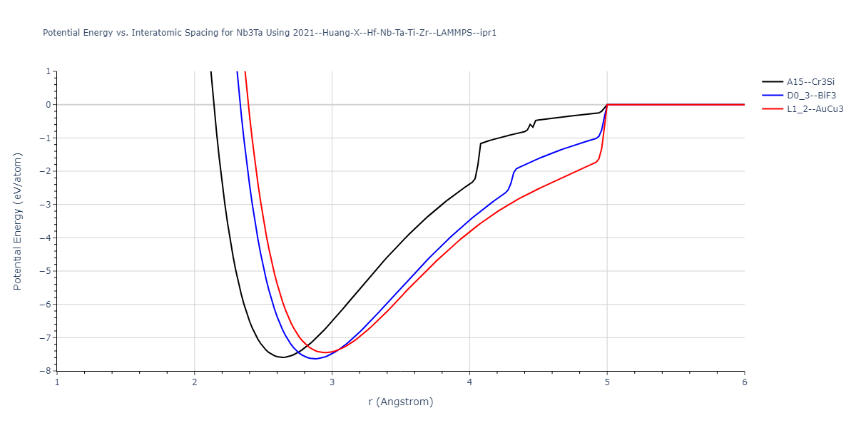 2021--Huang-X--Hf-Nb-Ta-Ti-Zr--LAMMPS--ipr1/EvsR.Nb3Ta