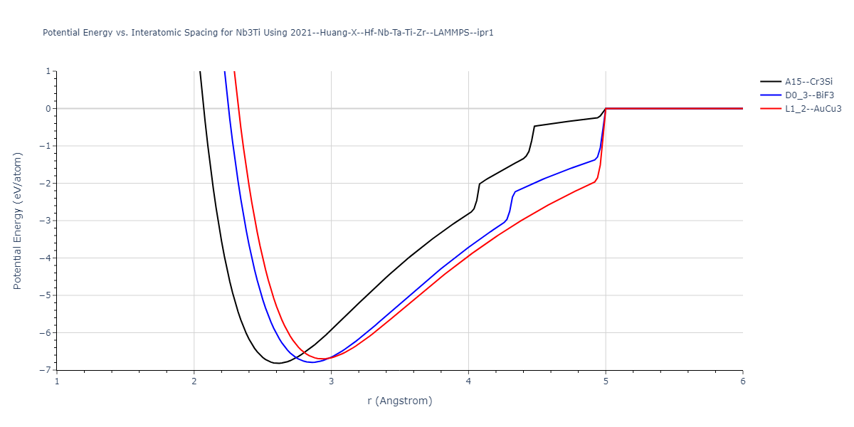 2021--Huang-X--Hf-Nb-Ta-Ti-Zr--LAMMPS--ipr1/EvsR.Nb3Ti