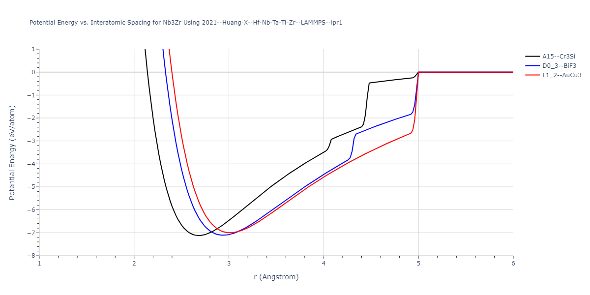 2021--Huang-X--Hf-Nb-Ta-Ti-Zr--LAMMPS--ipr1/EvsR.Nb3Zr