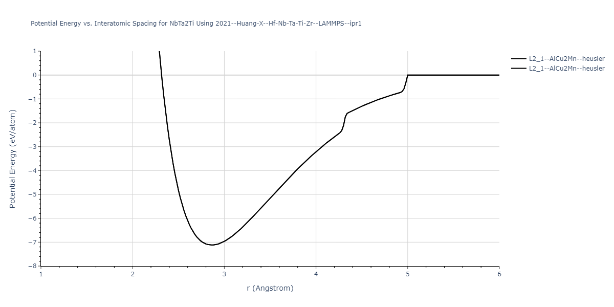 2021--Huang-X--Hf-Nb-Ta-Ti-Zr--LAMMPS--ipr1/EvsR.NbTa2Ti