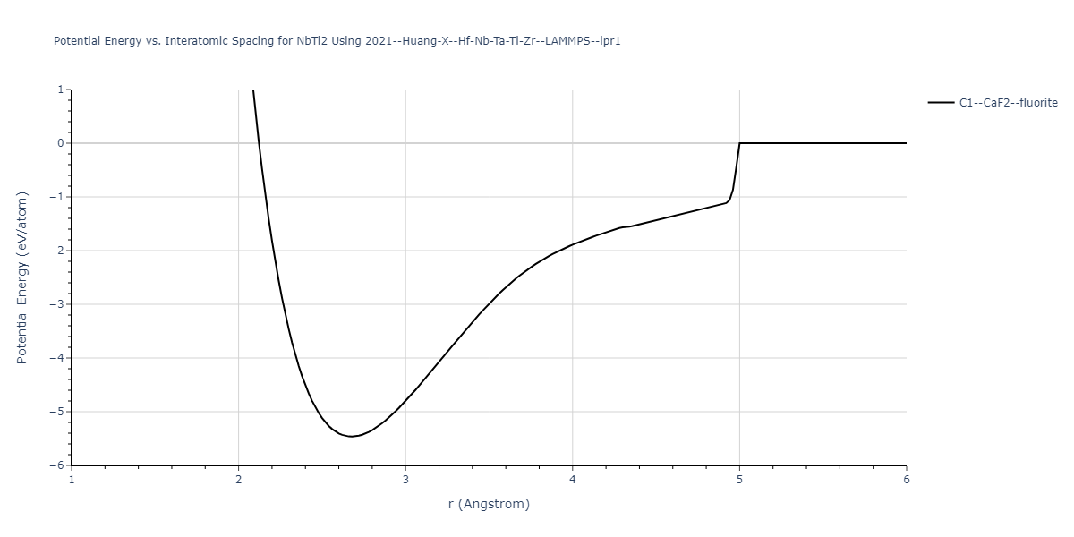 2021--Huang-X--Hf-Nb-Ta-Ti-Zr--LAMMPS--ipr1/EvsR.NbTi2