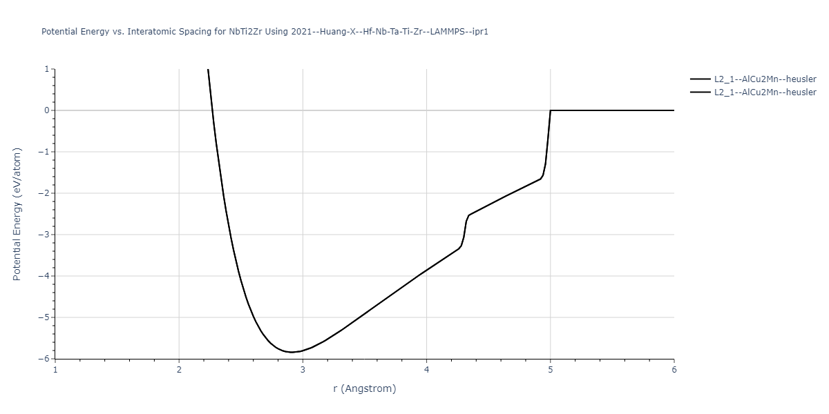 2021--Huang-X--Hf-Nb-Ta-Ti-Zr--LAMMPS--ipr1/EvsR.NbTi2Zr