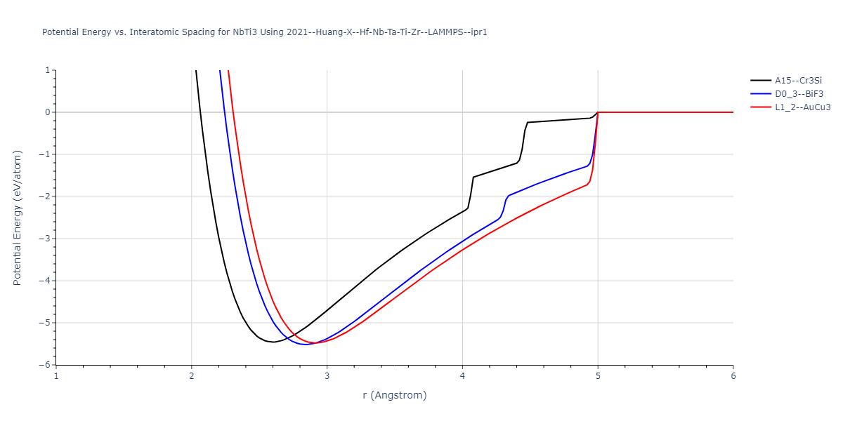 2021--Huang-X--Hf-Nb-Ta-Ti-Zr--LAMMPS--ipr1/EvsR.NbTi3