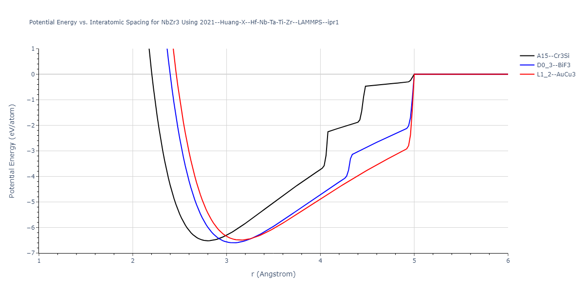 2021--Huang-X--Hf-Nb-Ta-Ti-Zr--LAMMPS--ipr1/EvsR.NbZr3