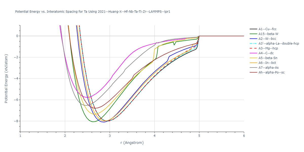 2021--Huang-X--Hf-Nb-Ta-Ti-Zr--LAMMPS--ipr1/EvsR.Ta