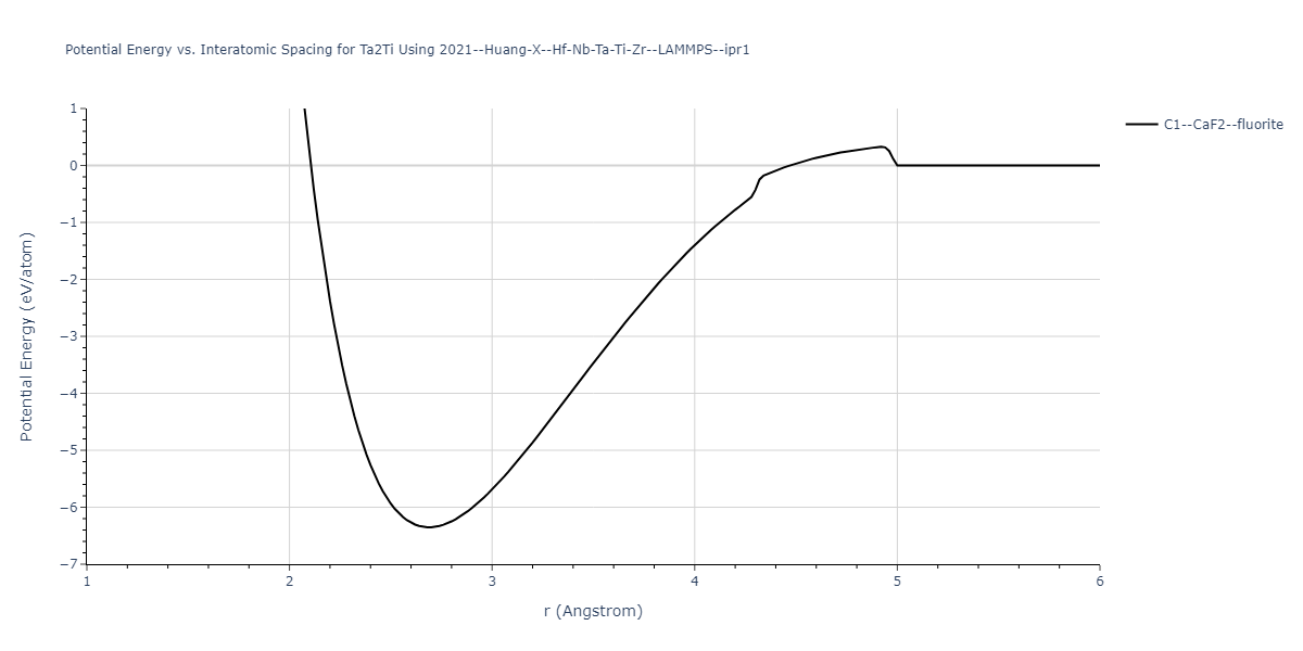 2021--Huang-X--Hf-Nb-Ta-Ti-Zr--LAMMPS--ipr1/EvsR.Ta2Ti