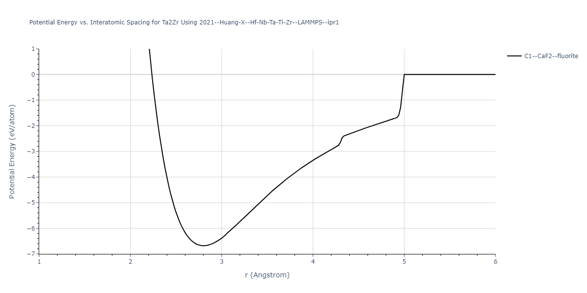 2021--Huang-X--Hf-Nb-Ta-Ti-Zr--LAMMPS--ipr1/EvsR.Ta2Zr