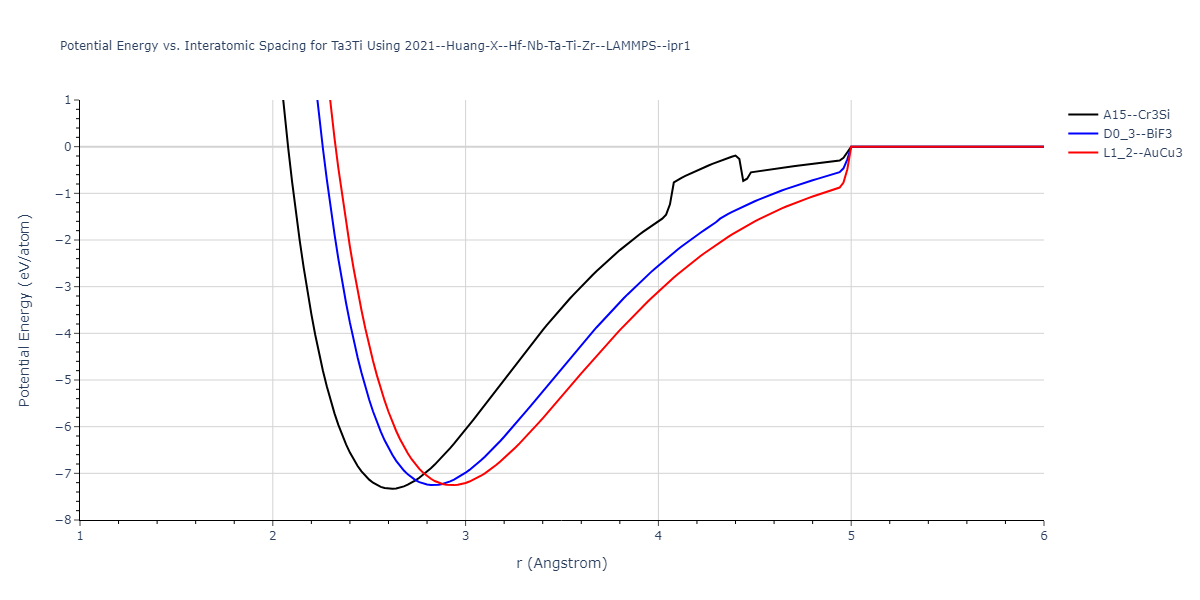 2021--Huang-X--Hf-Nb-Ta-Ti-Zr--LAMMPS--ipr1/EvsR.Ta3Ti