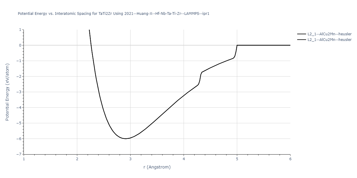 2021--Huang-X--Hf-Nb-Ta-Ti-Zr--LAMMPS--ipr1/EvsR.TaTi2Zr